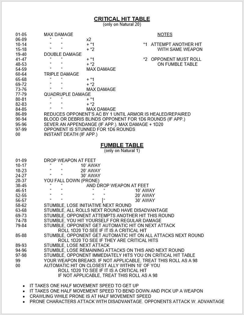 Crit Hit Fumble Table
