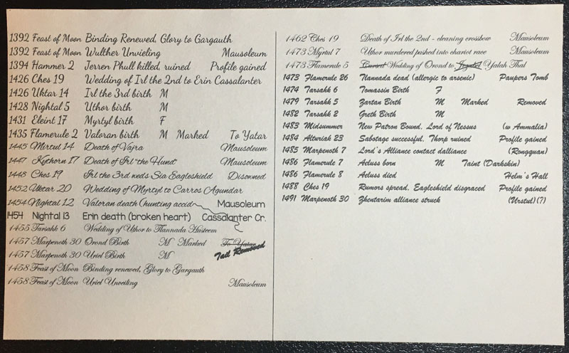 Gralhund Family Tome