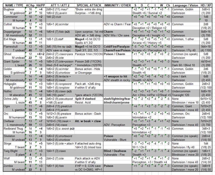 Monster Stats Phandelver