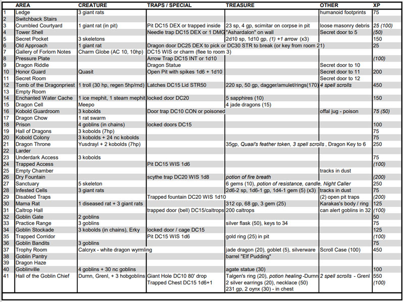 Sunless Encounter List