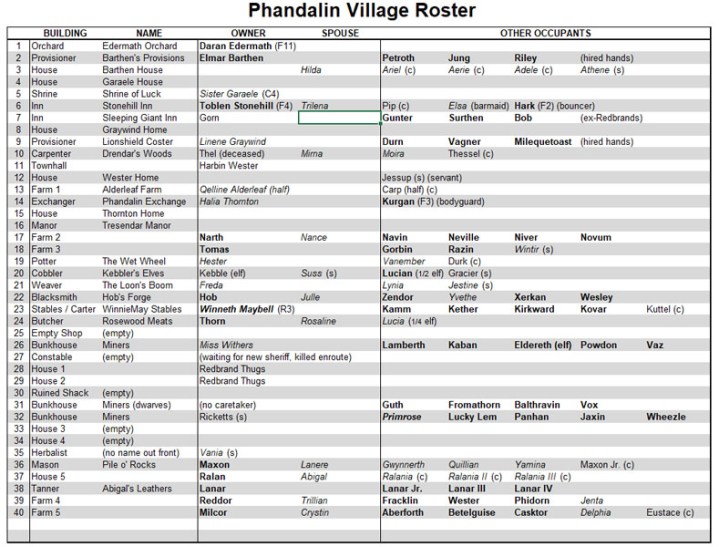 Village Roster Phandalin