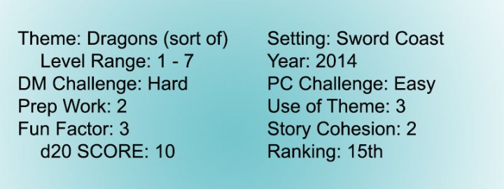 Score 1 Horde Dragon Queen