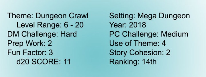 Score 10 Dungeon Mad Mage