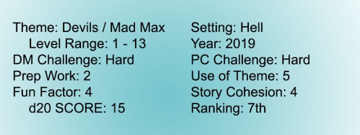 Score 12 Descent Avernus