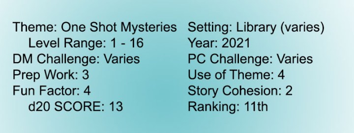 Score 14 Candlekeep Mysteries