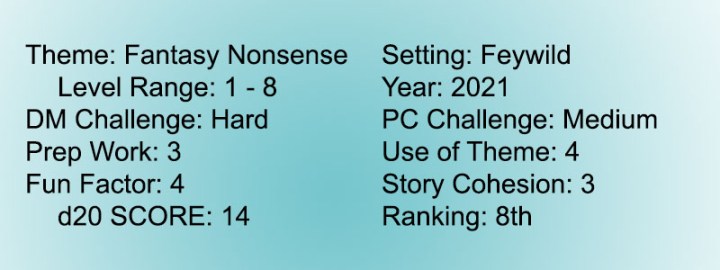 Score 15 Wild Witchlight