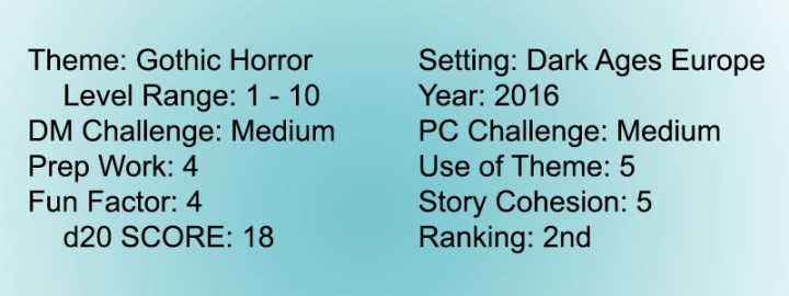 Score 5 Curse Strahd