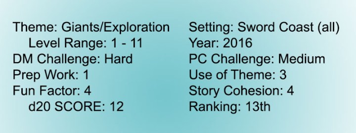 Score 6 Storm King Thunder