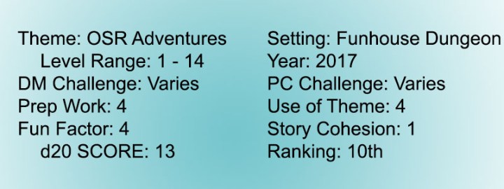 Score 7 Tales Yawning Portal