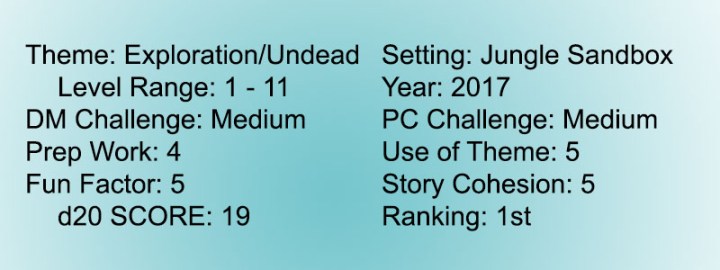 Score 8 Tomb Annihilation