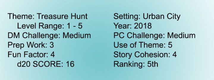 Score 9 Dragon Heist