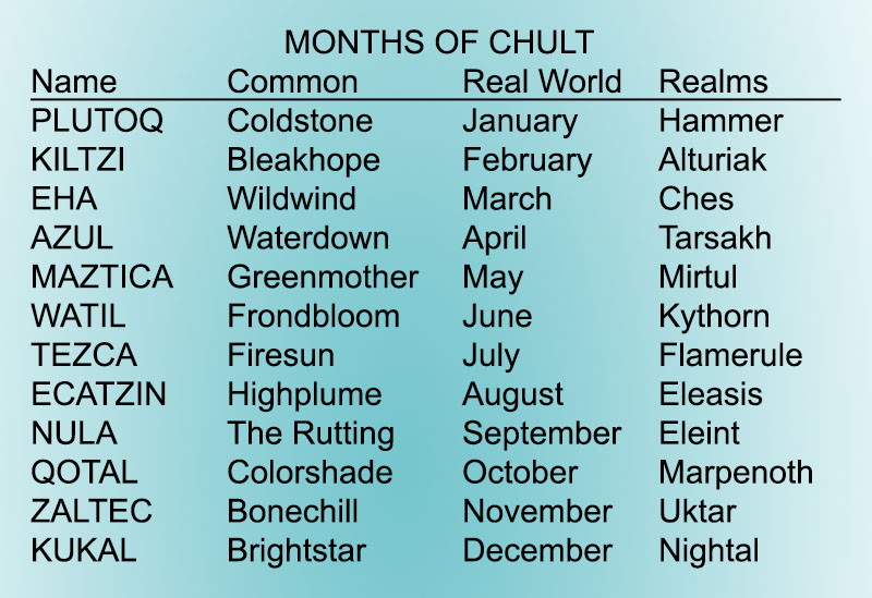 Calendar Months ToA
