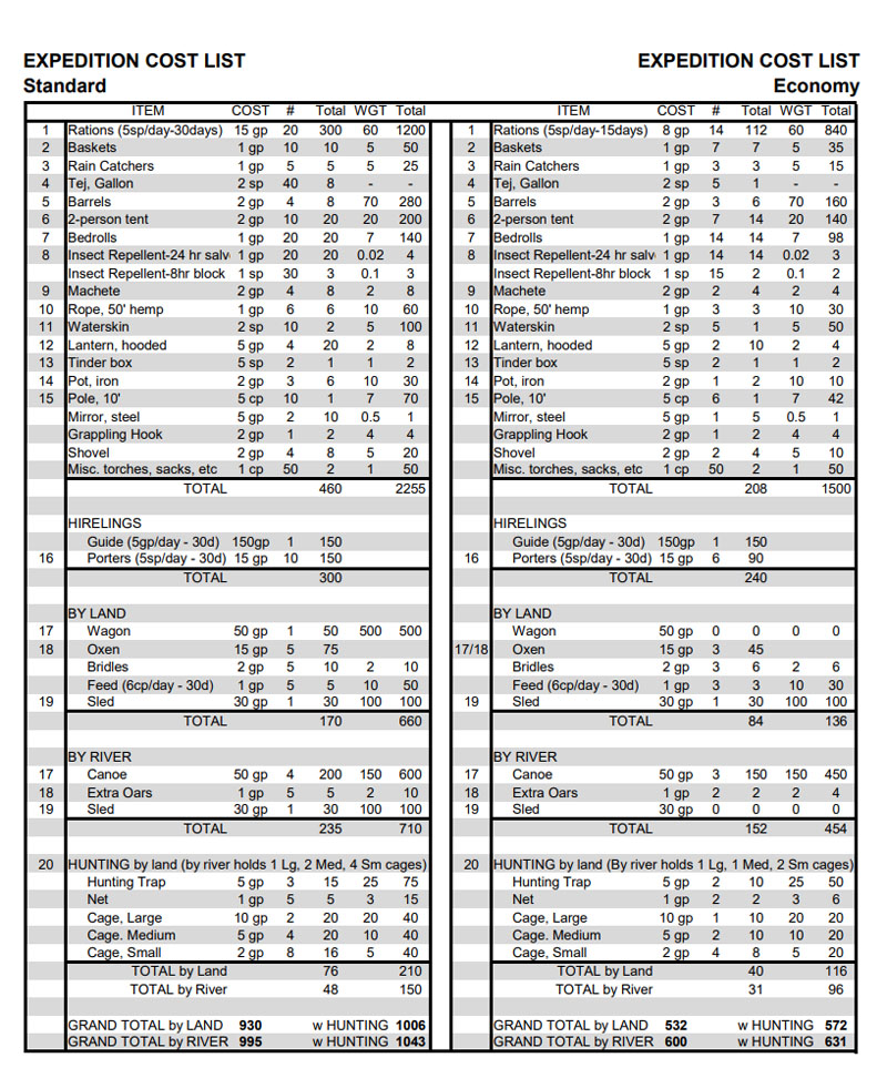 Expedition Costs ToA