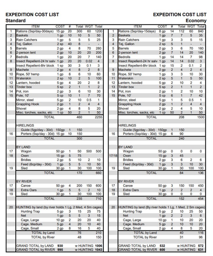 Expedition Costs ToA