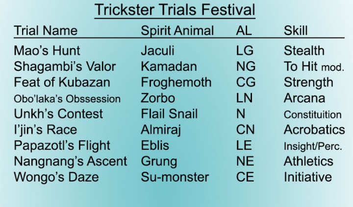 Trickster Trials ToA