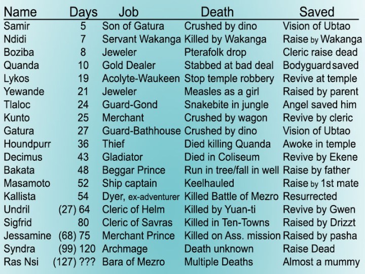 Death Curse Victims ToA