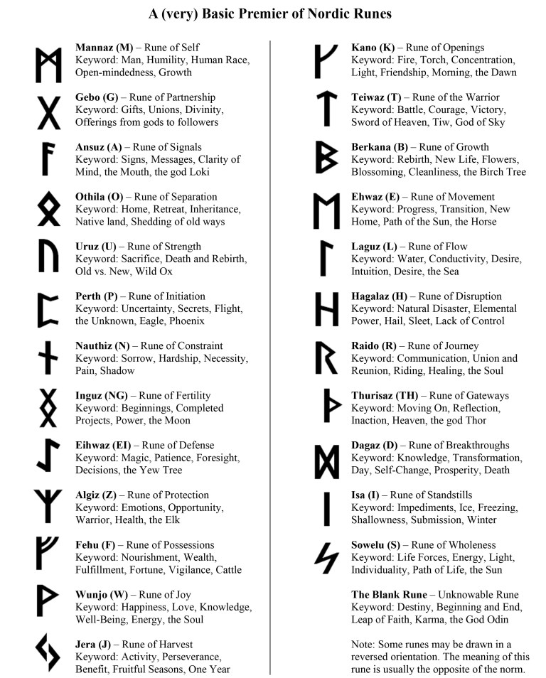 X In Diamond Rune D&D Diary – Tomb of Annihilation – Session 22 – Game Night Blog