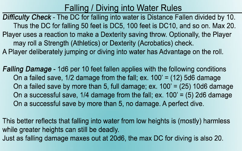 ToA Falling into Water Rules
