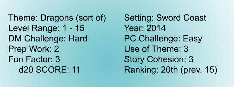 Score 1 Tyranny Dragons 20