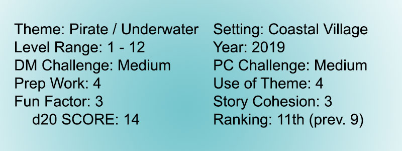 Score 10 Ghosts Saltmarsh 11