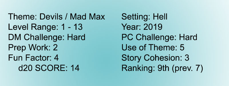 Score 11 Descent Avernus 9