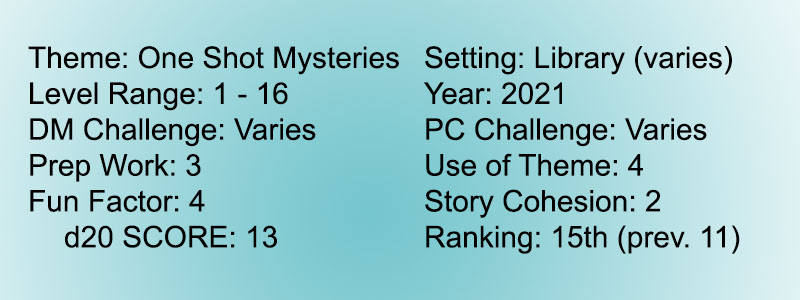 Score 13 Candlekeep Mysteries 16