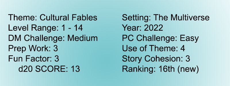 Score 15 Radiant Citadel 16