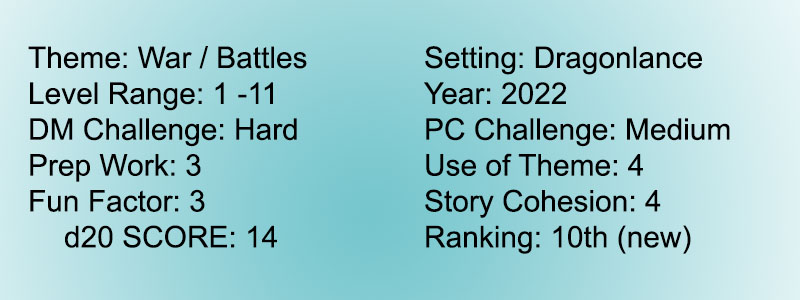 Score 16 Dragonlance Shadow 10