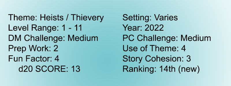 Score 17 Keys Golden Vault 14