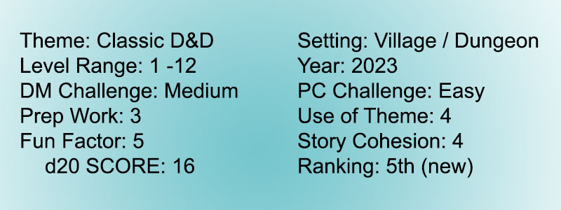 Score 18 Phandelver Below 5