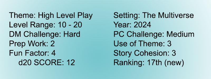 Score 19 Vecna Eve Ruin 17