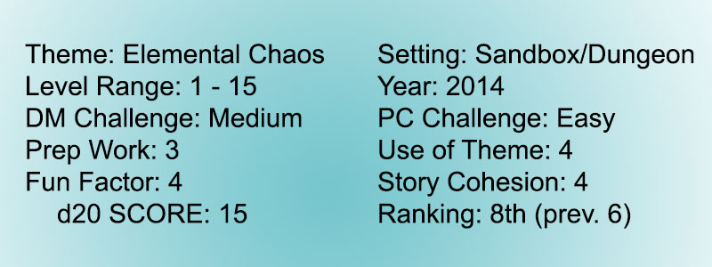 Score 2 Princes Apocalypse 8