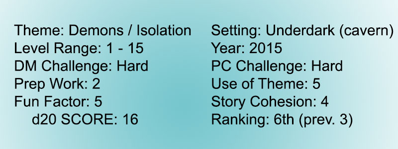 Score 3 Out of Abyss 6