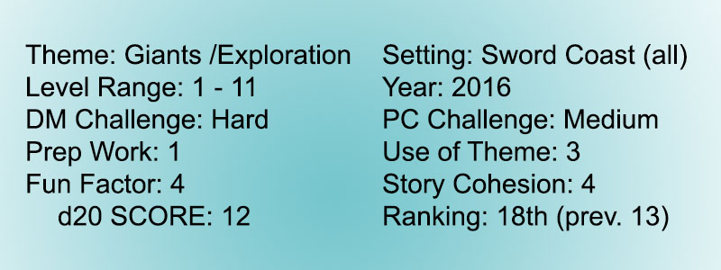 Score 5 Storm Kings Thunder 18