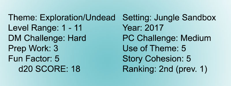 Score 7 Tomb Annihilation 2