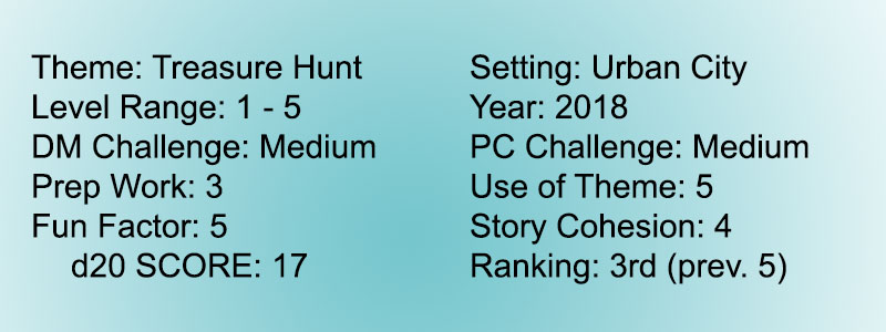 Score 8 Dragon Heist 3