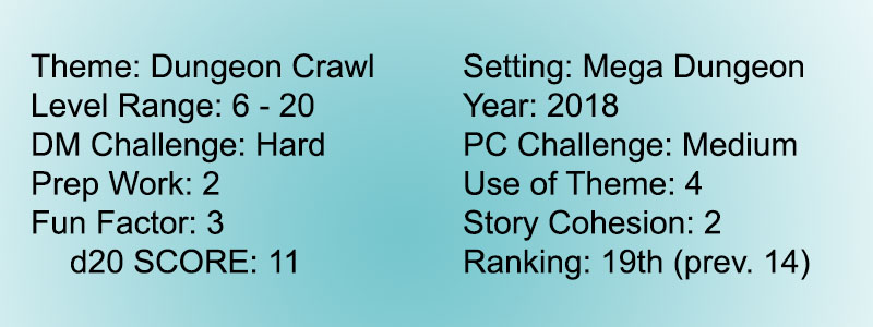 Score 9 Dungeon Mad Mage 19