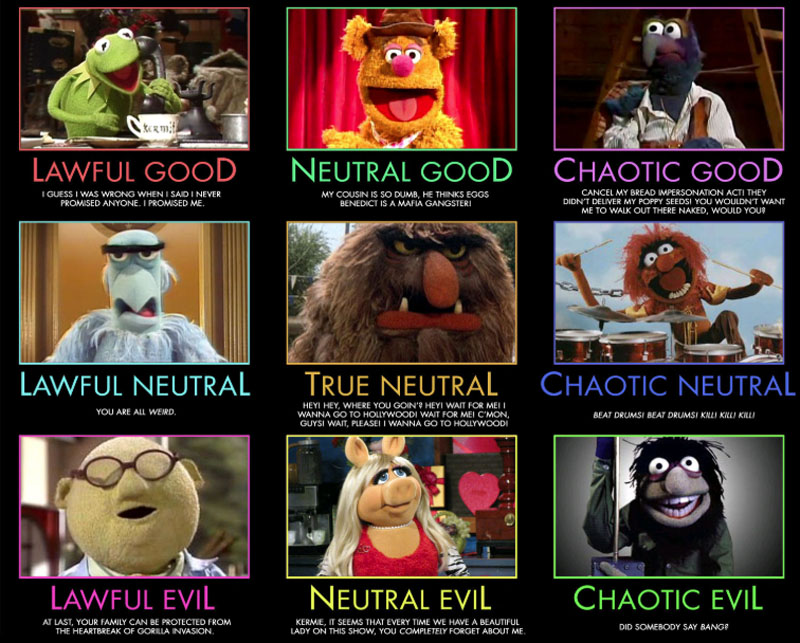 Muppet Alignment