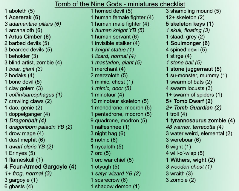 ToA Tomb mini checklist