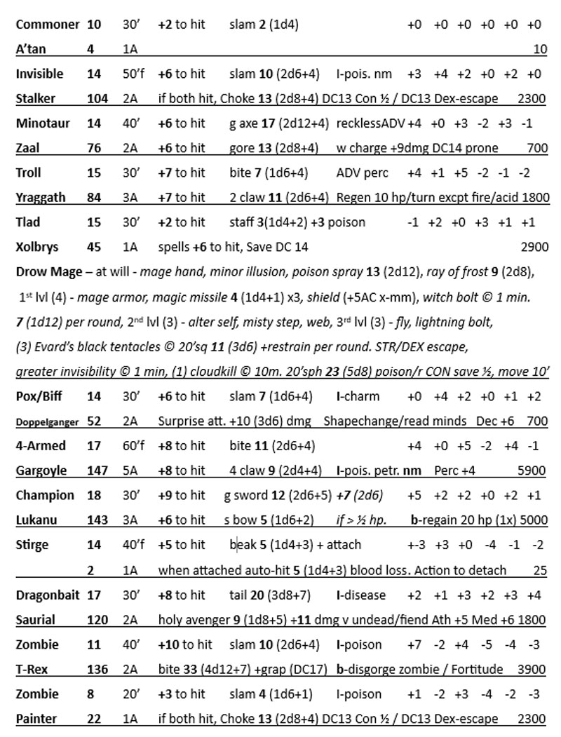 ToA Mirror Battle Stats