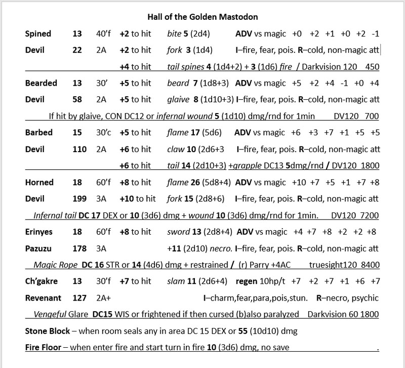 ToA Mastodon Battle stat