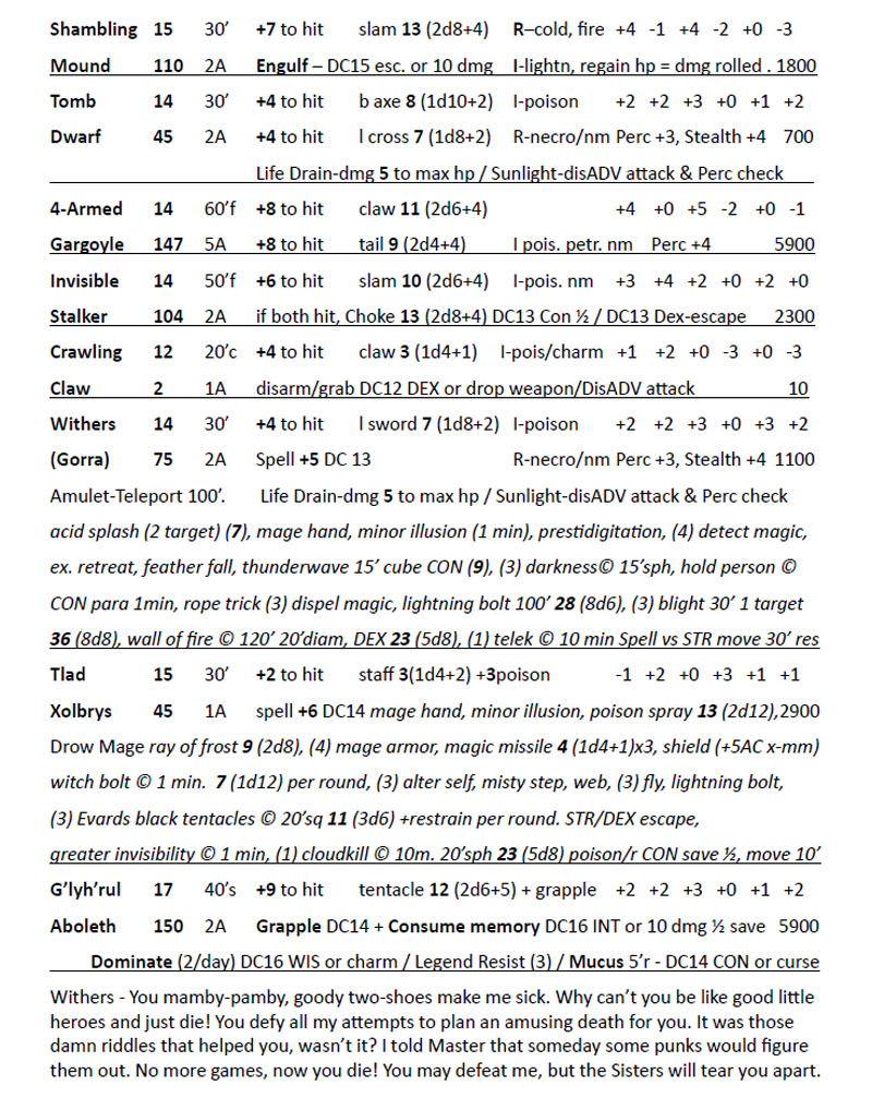 ToA Withers Ambush Stats
